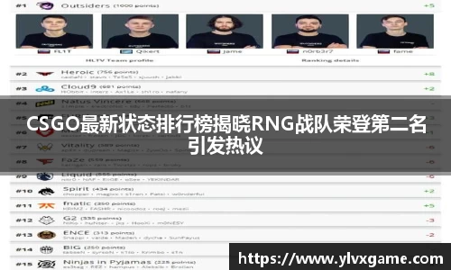 CSGO最新状态排行榜揭晓RNG战队荣登第二名引发热议
